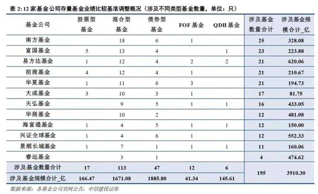 严禁风格漂移！规模近4000亿元今起调整！