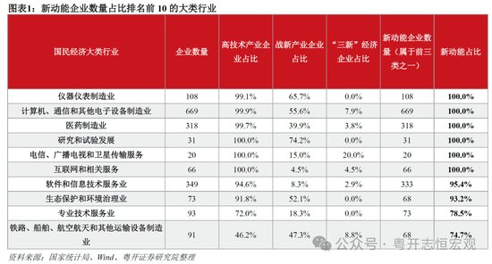 罗志恒：财报里的转型中国——从上市公司九大维度观察新旧动能转换