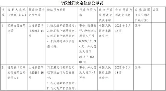 新浪财经“新浪金融研究院”栏目